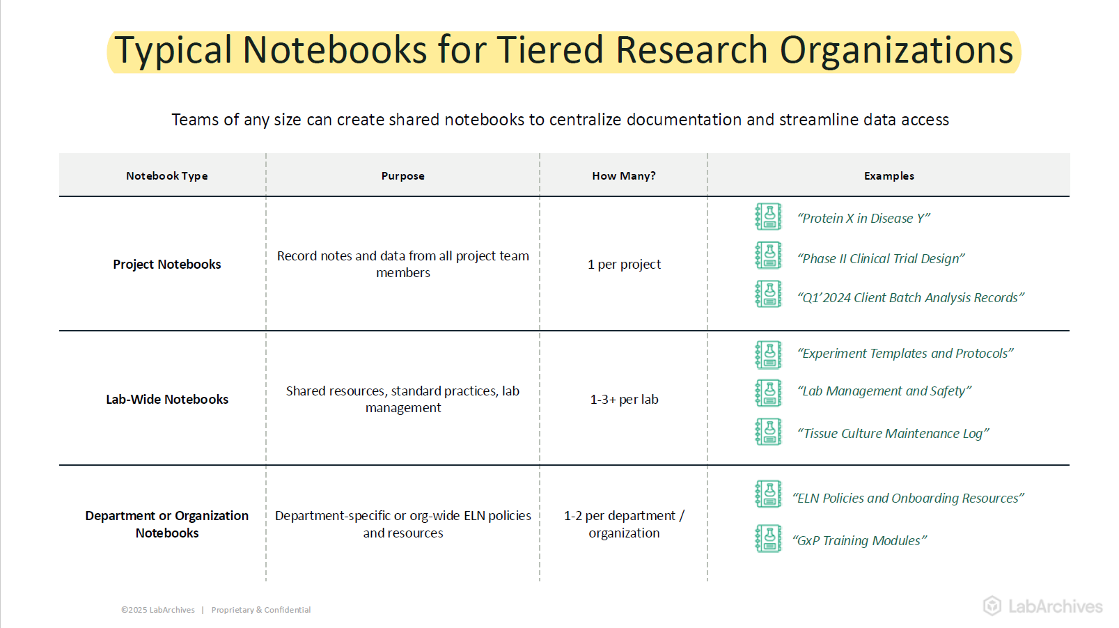 Notebook Organization.png